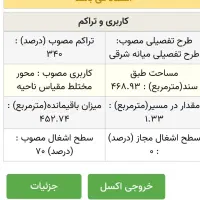 ملک تجاری 450 متری نزدیک حرم مطهر|فروش خانه و ویلا|مشهد, جلالیه|دیوار