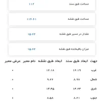 کنلگی غیر قابل سکونت ویلای زمین مسکونی بهستان|فروش زمین و ملک کلنگی|اصفهان, مهدیه|دیوار