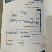 جزوه عربی از هفتم تا دوازدهم|کتاب و مجله آموزشی|مشهد, صیاد شیرازی|دیوار