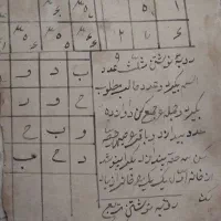 کتاب عتیقه|کتاب و مجله تاریخی|مشگین شهر, |دیوار