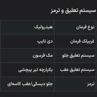 کوییک دنده‌ای S، مدل ۱۴۰۴|خودرو سواری و وانت|سیرجان, |دیوار