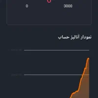 استیتمنت حساب 25 هزار دلاری پراپ پاس شده