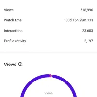 ادمین اینستاگرام|خدمات رایانهای و موبایل|ایلام, |دیوار