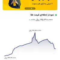 جایزه ۳۰۰ دولتی با کد ملی رایگان