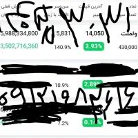 سرمایه گذاری در بورس تخصصی مشاوره خرید سهام