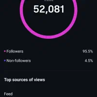 ادمین حرفه ای|خدمات رایانه‌ای و موبایل|نجف‌آباد, باغ ملی|دیوار