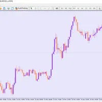 اراِئه سیستم معاملاتی فارکس