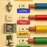 گردهمایی برق کشی
