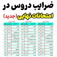 پیکیچ کامل حرف آخر با جزوه کنکوری انسانی