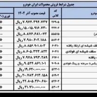 ثبت نام انلاین ایرانخودرو