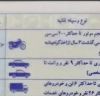 مدارک گمشده