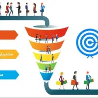 دعوت ازکارشناس های تبلیغات ،مارکتینگ ،روبیکا و بله