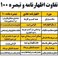 اظهار نامه ماده 100 فقط 280 تومان
