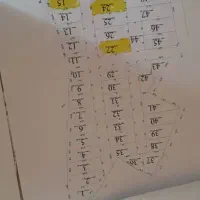 زمین چشمه کبود