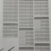 کمک درسی نهم|کتاب و مجله آموزشی|اهواز, کمپلو جنوبی|دیوار