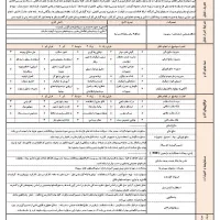 استخدام مالی اداری در اهواز