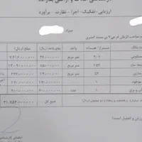 فروش خانه ویلایی 210 متری ۲ خوابه|فروش خانه و ویلا|بافق, |دیوار