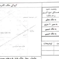 فروش زمین دارای مجوز|فروش زمین و ملک کلنگی|زیرآب, |دیوار