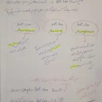 مجموعه داران کتب و  پزشکی