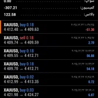 سیگنال  فارکس وین رایت 80