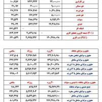 استخدام کارگر ساده