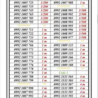0992-666.44.03|سیم‌کارت|تهران, اسکندری|دیوار