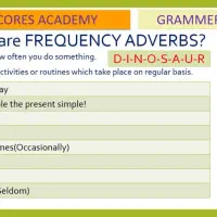 آموزش مکالمه محور انگلیسی و آلمانی|خدمات آموزشی|اهواز, کیانپارس |دیوار