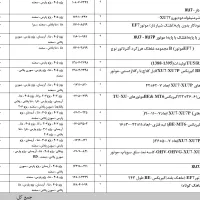 فروش عمده و یکجا قطعات یدکی ایساکو با تخفیف ۱۲٪|عمده‌فروشی|میاندوآب, |دیوار