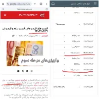 نهضت ملی مسکن ماهدشت|پیش‌فروش املاک|محمدشهر, محمدشهر|دیوار