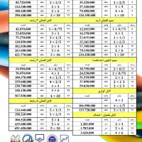 *فروش ویژه سیم و کابل های زرکابل*|عمده‌فروشی|اهواز, شهرک برق|دیوار