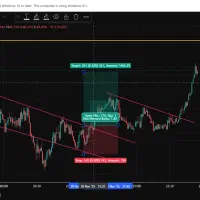 آموزش آنلاین ترید و تحلیل بازار طلا