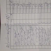 مزدا دوکابین مدل ۹۶|خودرو سواری و وانت|شوشتر, |دیوار