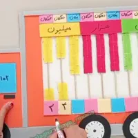 ساخت کاردستی و نقاشی|تابلو، نقاشی، عکس|بندر کنگان, |دیوار