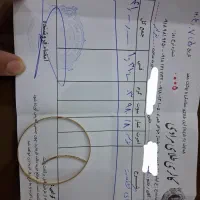 طلای بدون اجرت حدود ۴ گرم