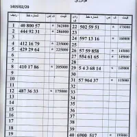 0912.680.49.21|سیم‌کارت|تهران, صفا|دیوار