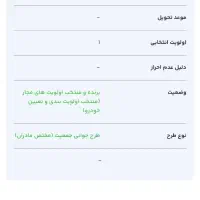 فروش حواله خودرو