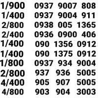 09395712987|سیم‌کارت|تهران, آذری|دیوار