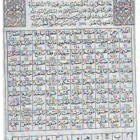 انجام امورات انواع دعا و استخاره