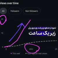 ادمین حرفه ای اینستاگرام|خدمات رایانه‌ای و موبایل|کرج, گلشهر ویلا|دیوار