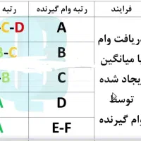 فروش امتیاز وام یک روزه|خدمات مالی، حسابداری، بیمه|تهران, هاشمی|دیوار