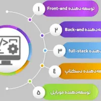 سایت و اپلیکیشن برای کسب و کارهای شما