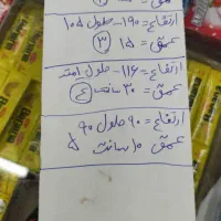 قفسه مغازه ۴عدد|کتابخانه، شلف، قفسه‌های دیواری|تهران, نازی‌آباد|دیوار