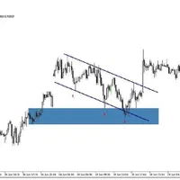 آموزش تخصصی فارکس|خدمات آموزشی|اهواز, گلستان|دیوار