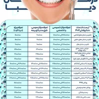 بیمه تکمیلی/خصوصی/ کارت تخفیف /پزشکی و دندانپزشکی