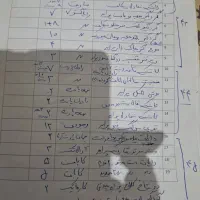 قطعات یدکی خودرو|قطعات یدکی و لوازم جانبی|فولادشهر, زاینده رود|دیوار