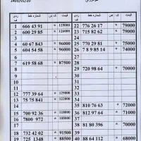 فروش انواع خطوط 0912اقساط ده ماهه پیشخوان دولت