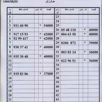 0912.407.65.36 کدپایین پیشخوان دولت اقساط تا10 ماه|سیمکارت|تهران, شهید اسدی|دیوار