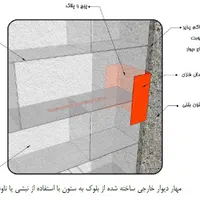 اتصالات بلوکهبلکسطبق آیین نامه(مهندس یونسی)|مصالح و تجهیزات ساختمان|اهواز, کیانپارس |دیوار