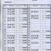 0912.073.90.20|سیم‌کارت|تهران, امام حسین|دیوار