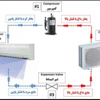 تعمیر تخصصی کولرگازی واسپیلت|خدمات پیشه و مهارت|کنارک, |دیوار